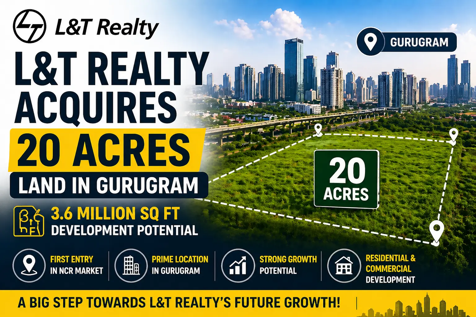 L&T Realty Buys 20 Acres in Gurugram