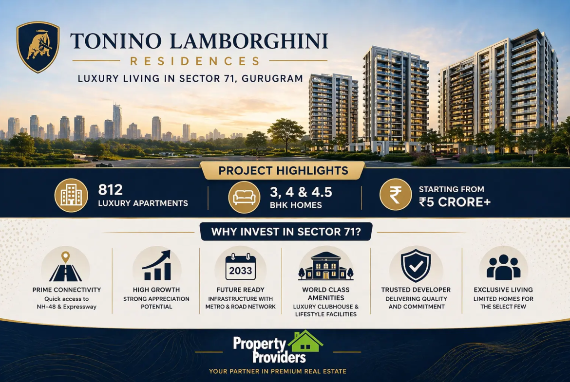 Signature Global Tonino Lamborghini Residences Sector 71 Gurgaon