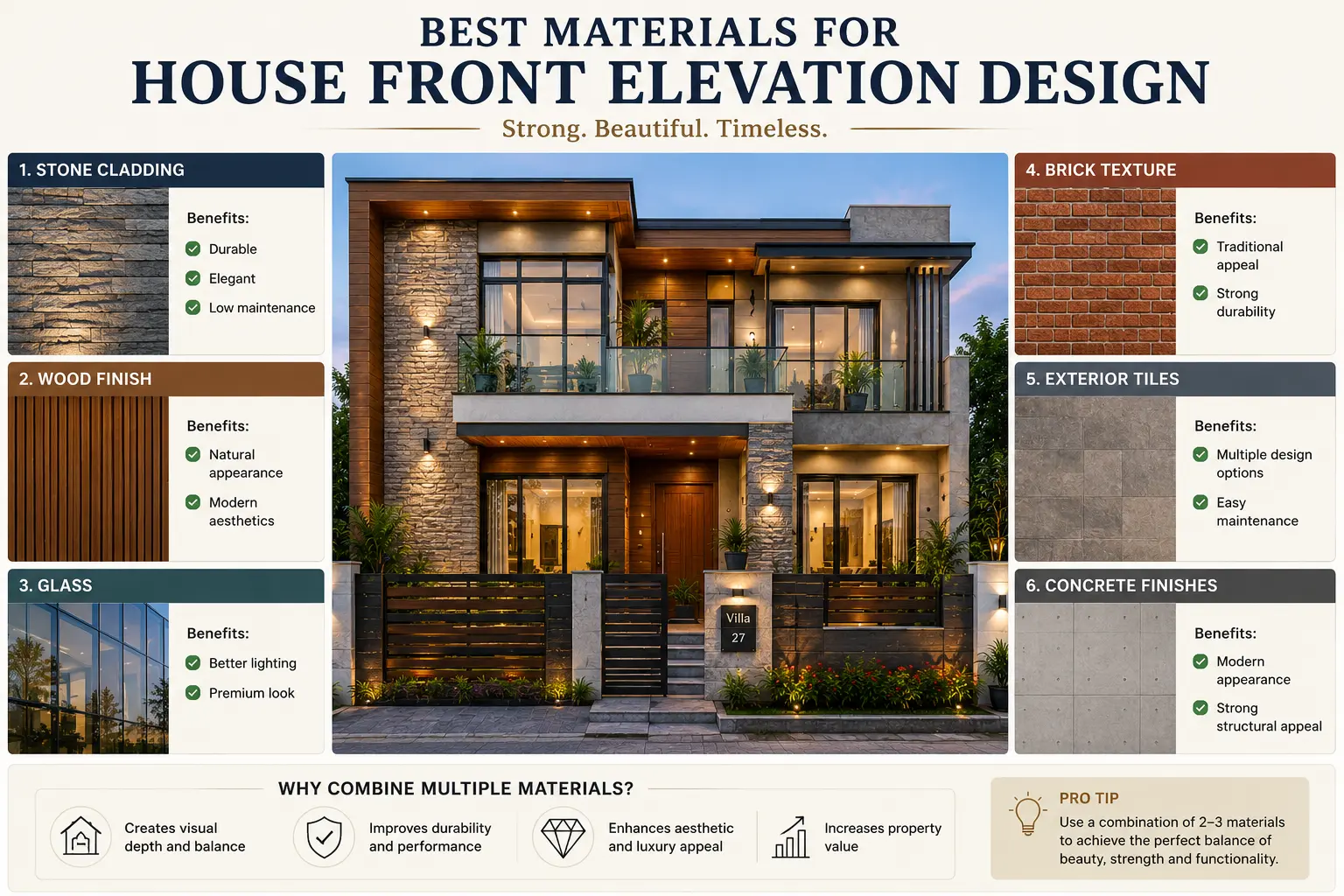 Best Materials for House Front Elevation Design