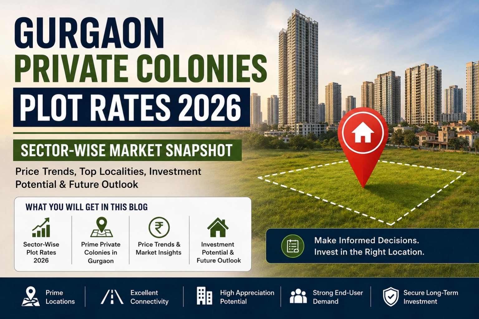 Gurgaon plot rates 2026 sector wise market snapshot