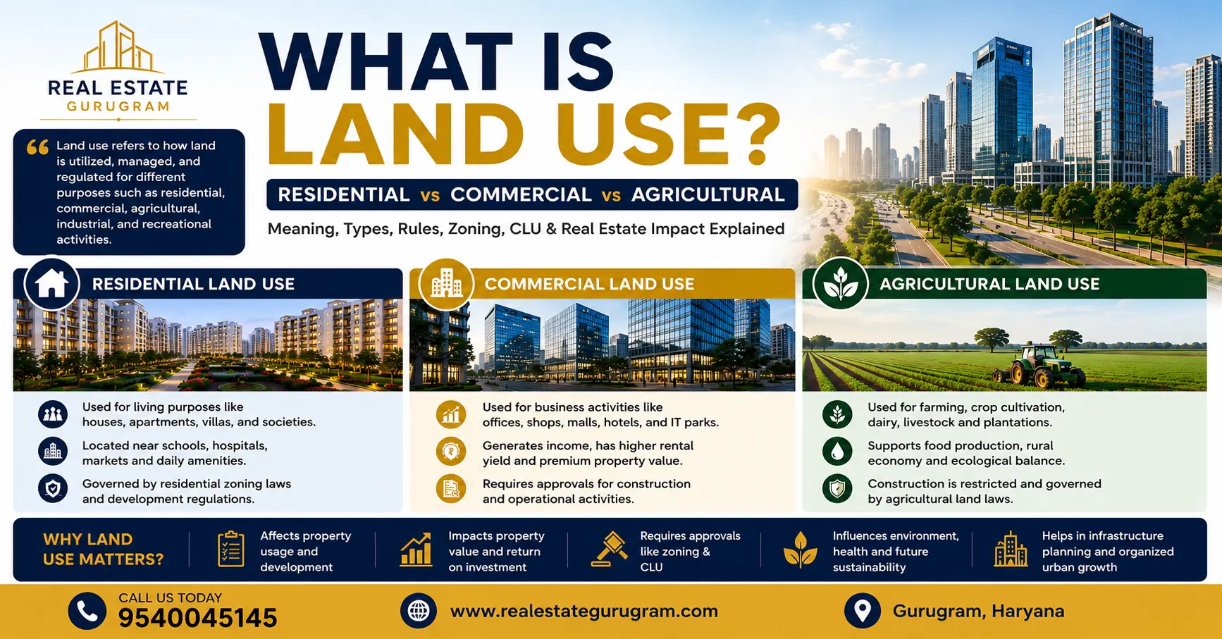 What is land use in real estate explained with residential commercial and agricultural land