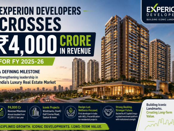 Experion Developers crosses ₹4,000 crore revenue in FY 2025-26 highlighting luxury real estate growth in Gurgaon and Dwarka Expressway projects