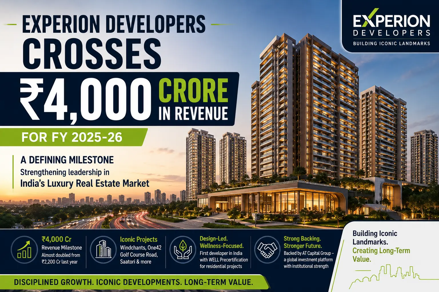 Experion Developers crosses ₹4,000 crore revenue in FY 2025-26 highlighting luxury real estate growth in Gurgaon and Dwarka Expressway projects
