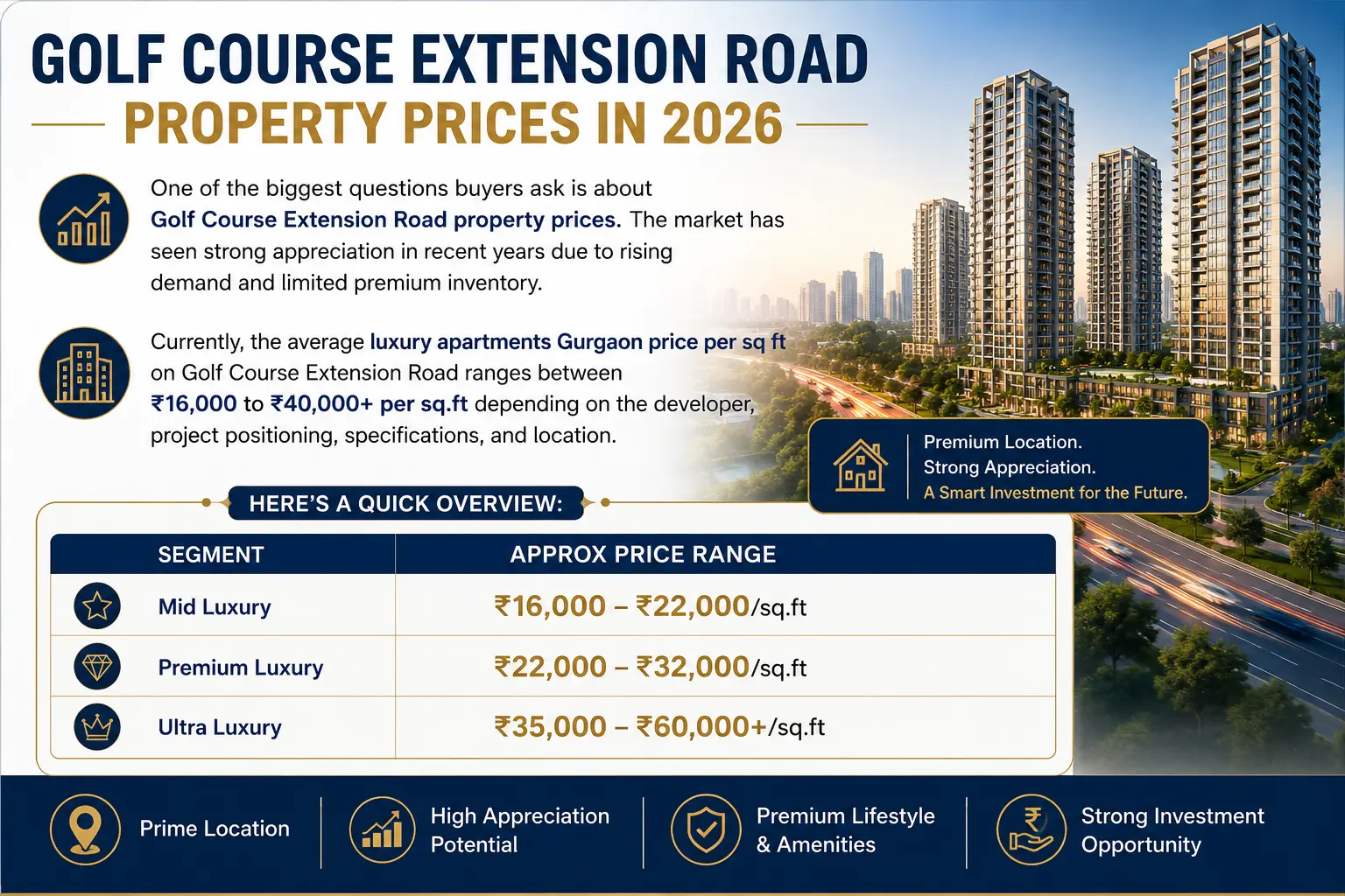 luxury apartments in Gurgaon