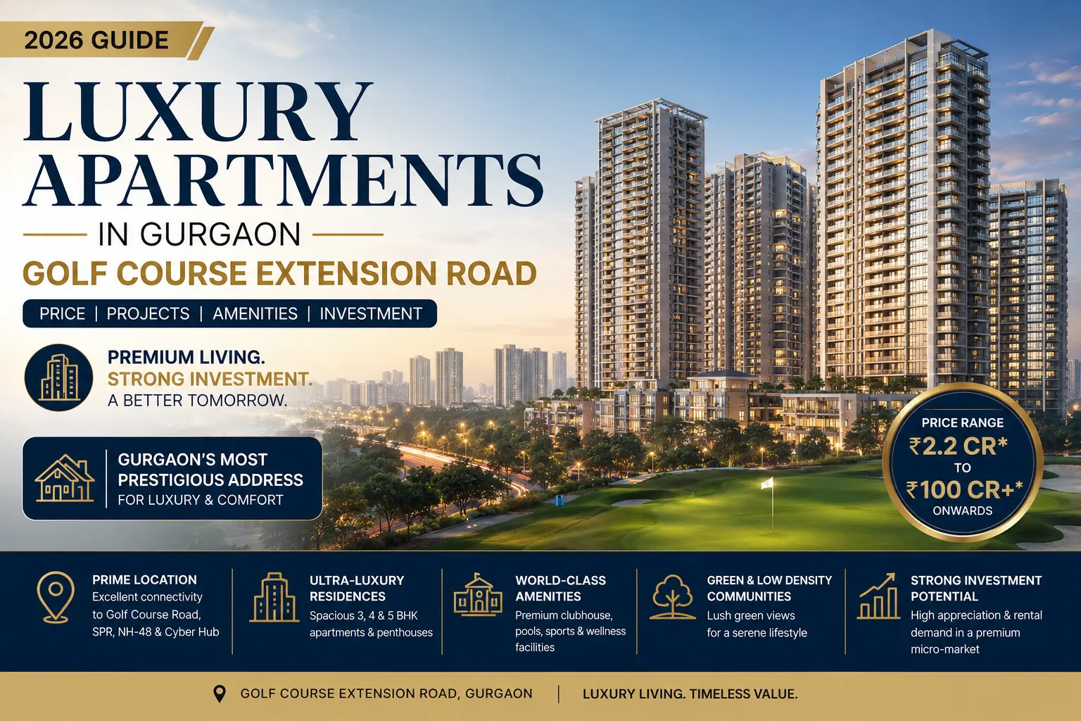 Luxury Apartments in Gurgaon Golf Course Extension Road Price Guide 2026 – Best Luxury Projects, Prices & Investment Insights