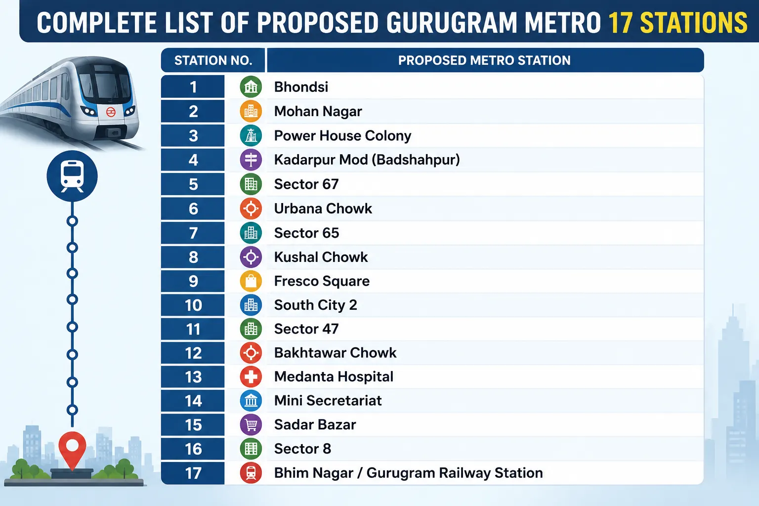 gurugram metro 17 proposed stations list 2026.webp