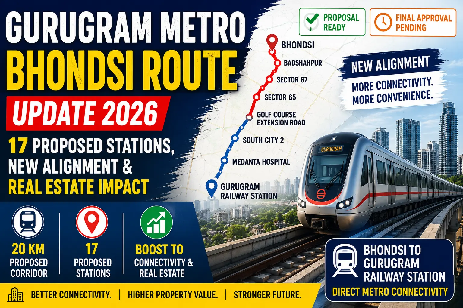 Gurugram Metro Bhondsi Route Update 2026 showing 17 proposed stations, new metro alignment, Bhondsi to Gurugram Railway Station corridor and real estate impact.