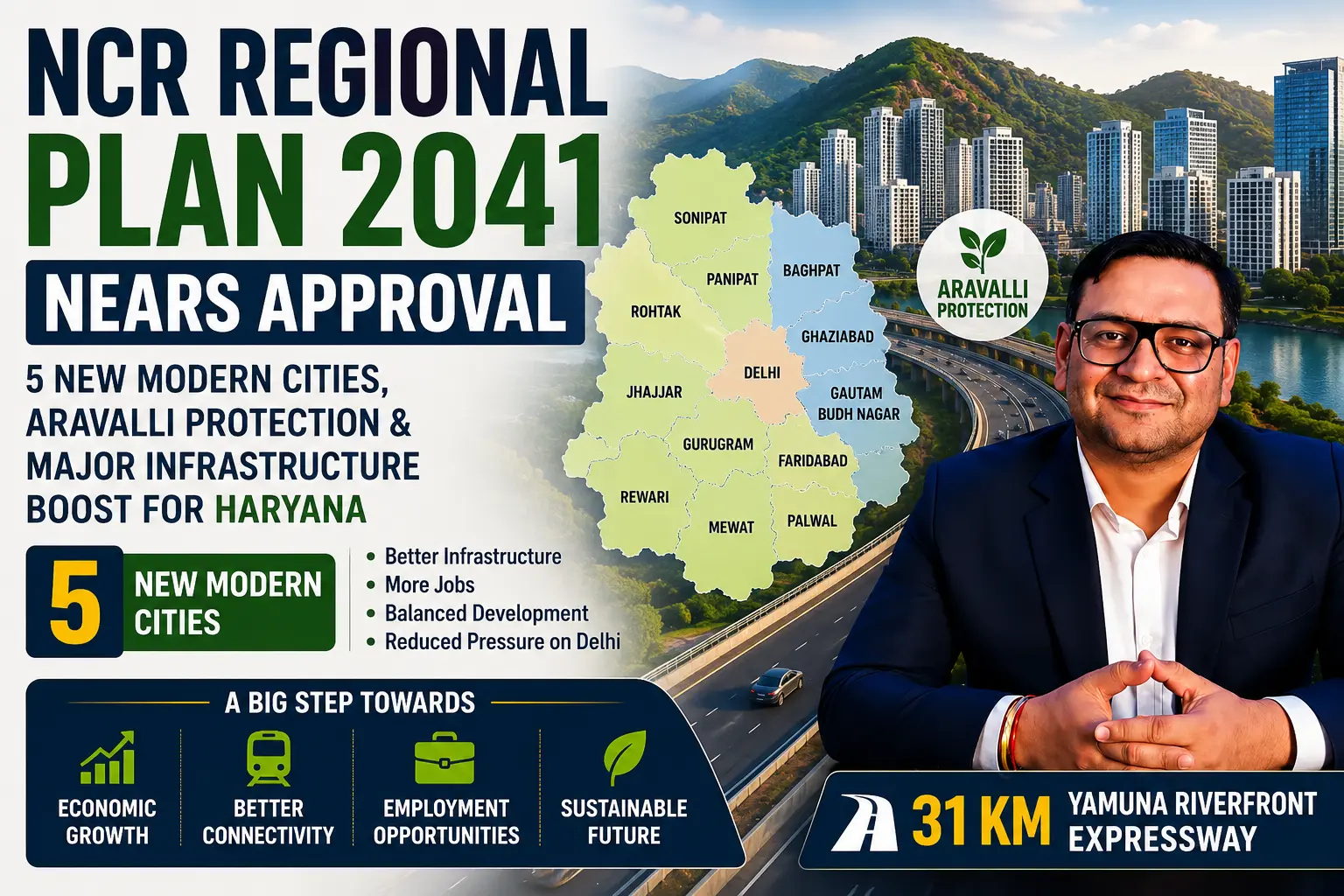 NCR Regional Plan 2041 approval update showing 5 new modern cities, Aravalli protection, Yamuna Riverfront Expressway, and major infrastructure development in Haryana and NCR region.